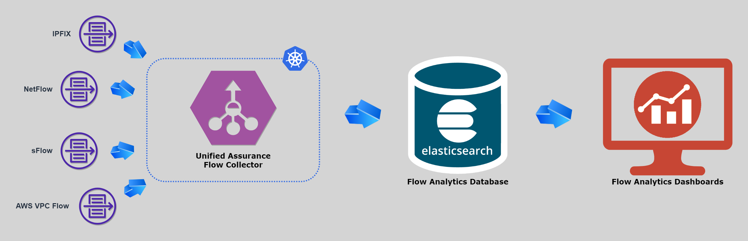 Flow Analytics Architecture Diagram