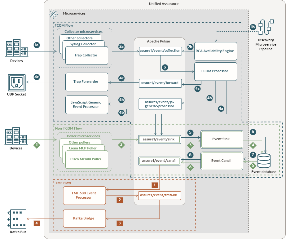 Event Microservice Pipeline